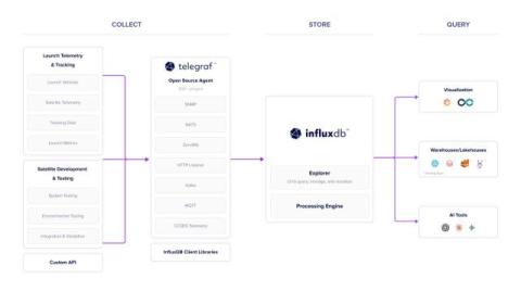 influxdata