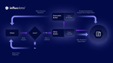 influxdata