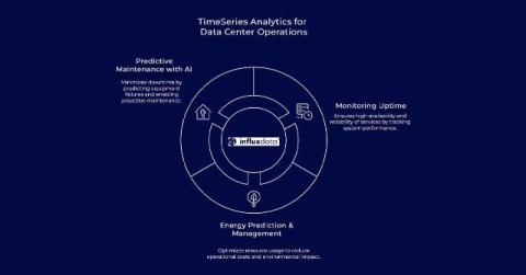 influxdata