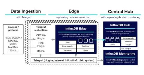 influxdata