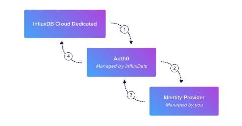 influxdata