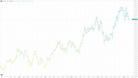 Investors Balance Growth Potential and Structural Risks in Apple Ecosystem