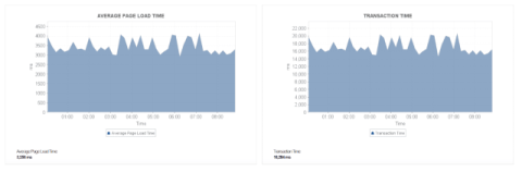 manageengine