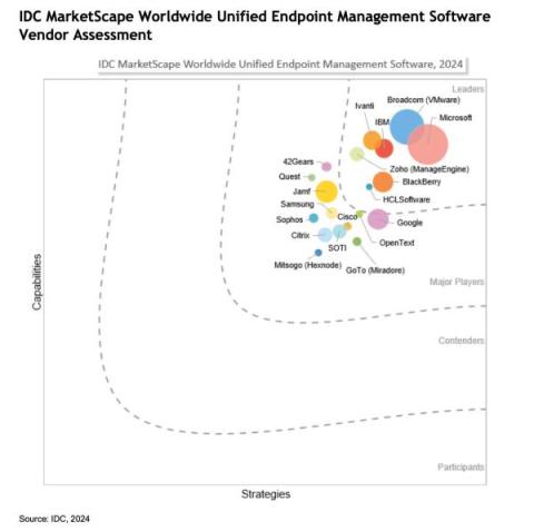 manageengine