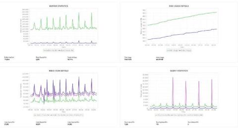 manageengine