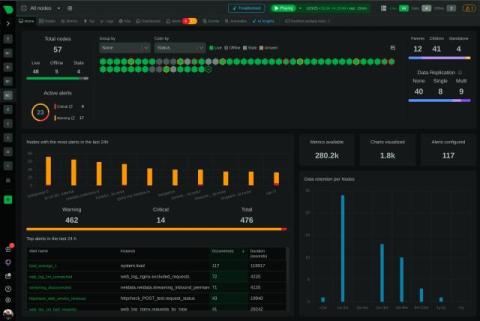 netdata