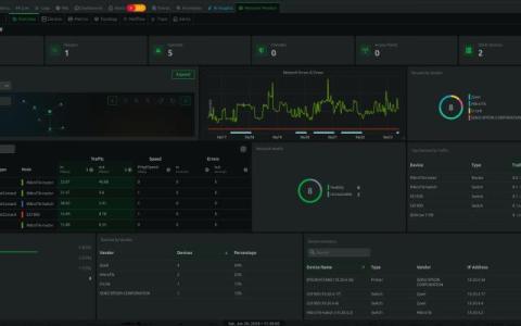 netdata