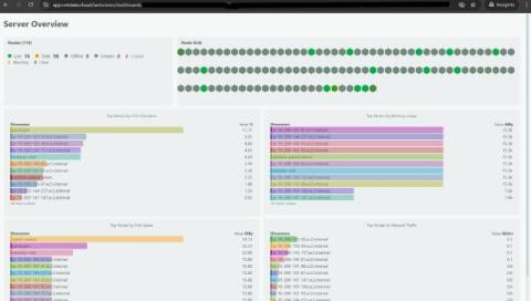 netdata