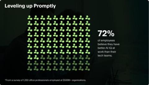 PagerDuty Report Finds Two-Thirds (66%) of Office Professionals Have Used Unauthorized AI Tools at Work