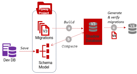 redgate