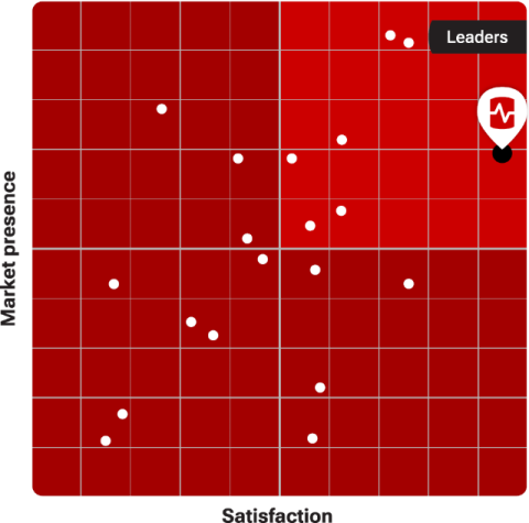 redgate