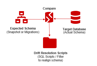 redgate