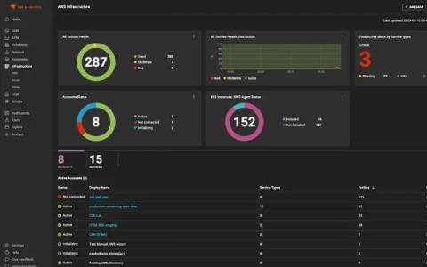 solarwinds