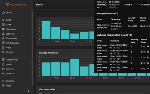 solarwinds