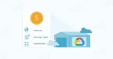 cloudzero