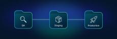 codefresh