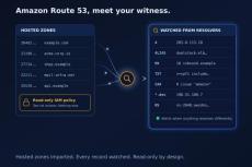 dns spy