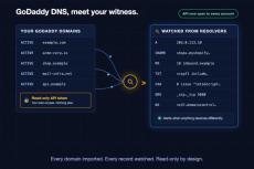 dns spy