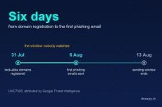 dns spy