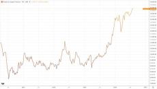From GPUs to Copper: How AI Is Reshaping the Global Commodities Market