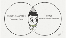 germain ux