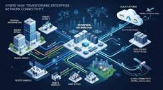 How Hybrid WAN Is Transforming Enterprise Network Connectivity