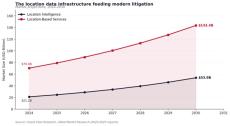 How Location Data Is Becoming Critical Evidence in Modern Disputes
