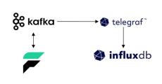 influxdata