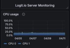 logitio