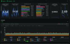 netdata