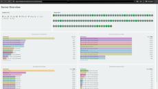 netdata