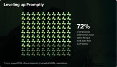 PagerDuty Report Finds Two-Thirds (66%) of Office Professionals Have Used Unauthorized AI Tools at Work