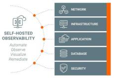 solarwinds