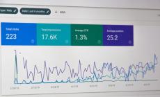 How Businesses Can Improve Their Digital Marketing ROI