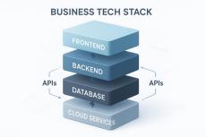 What a Modern Business Tech Stack Should Look Like